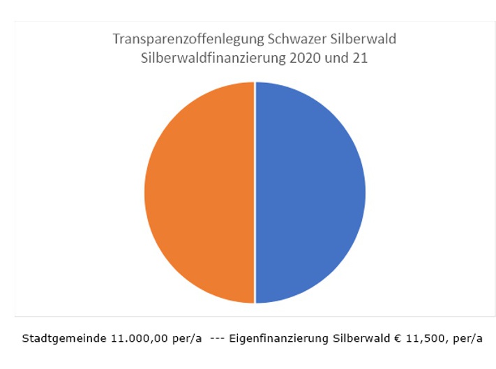 schwazer silberwald